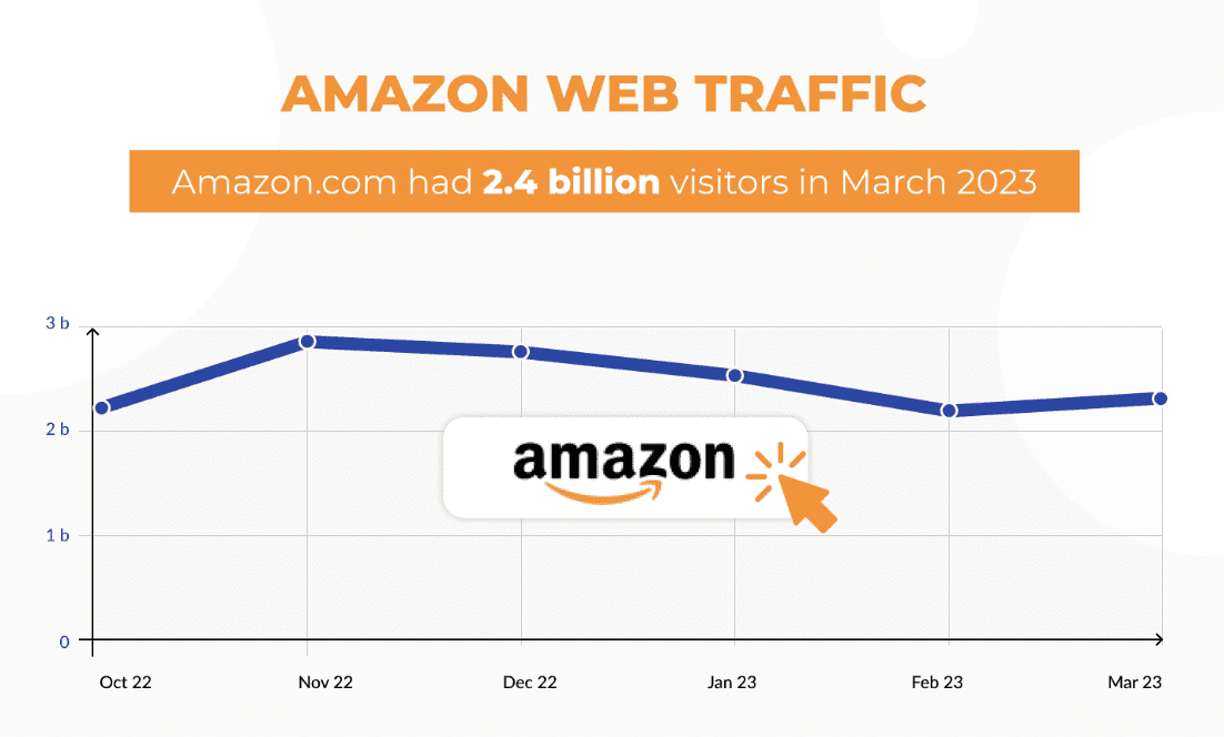 Amazon Statistics 2023