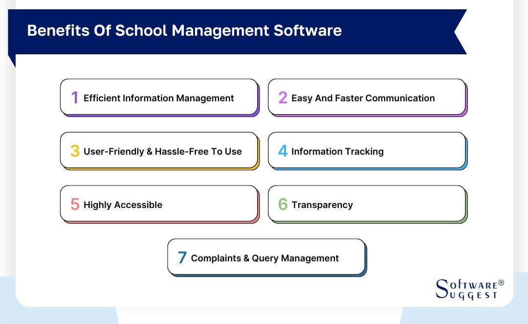 Exploring the Best School Management Systems: User Reviews and Ratings