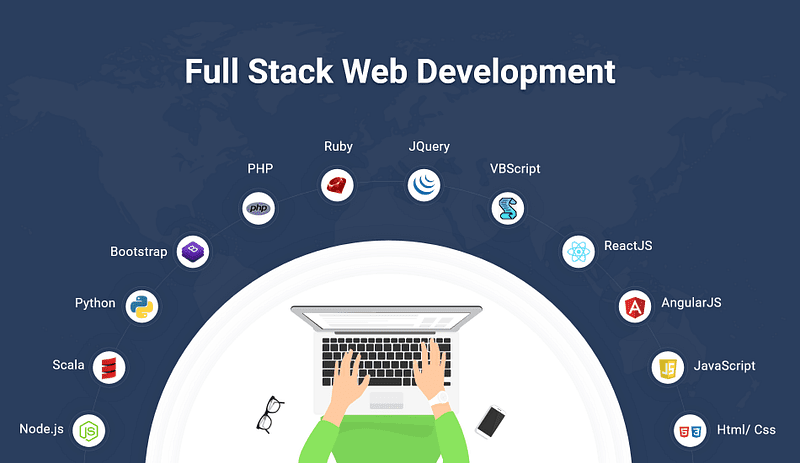 Full Stack Web Development: